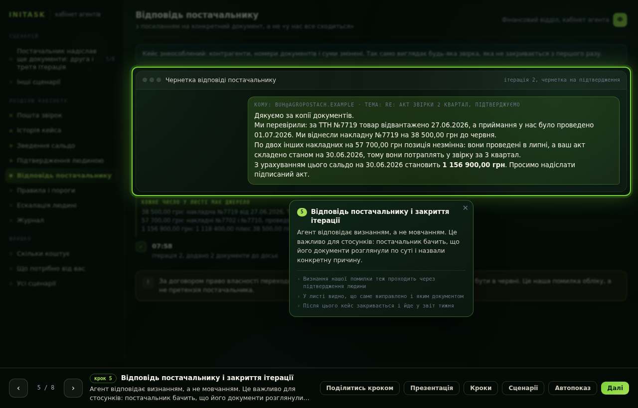 Відповідь постачальнику і закриття ітерації