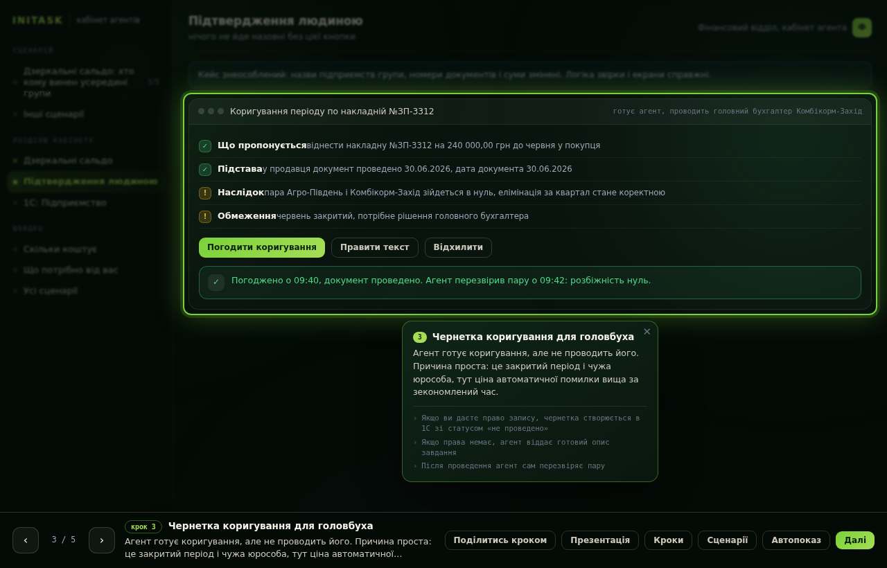 Чернетка коригування для головбуха