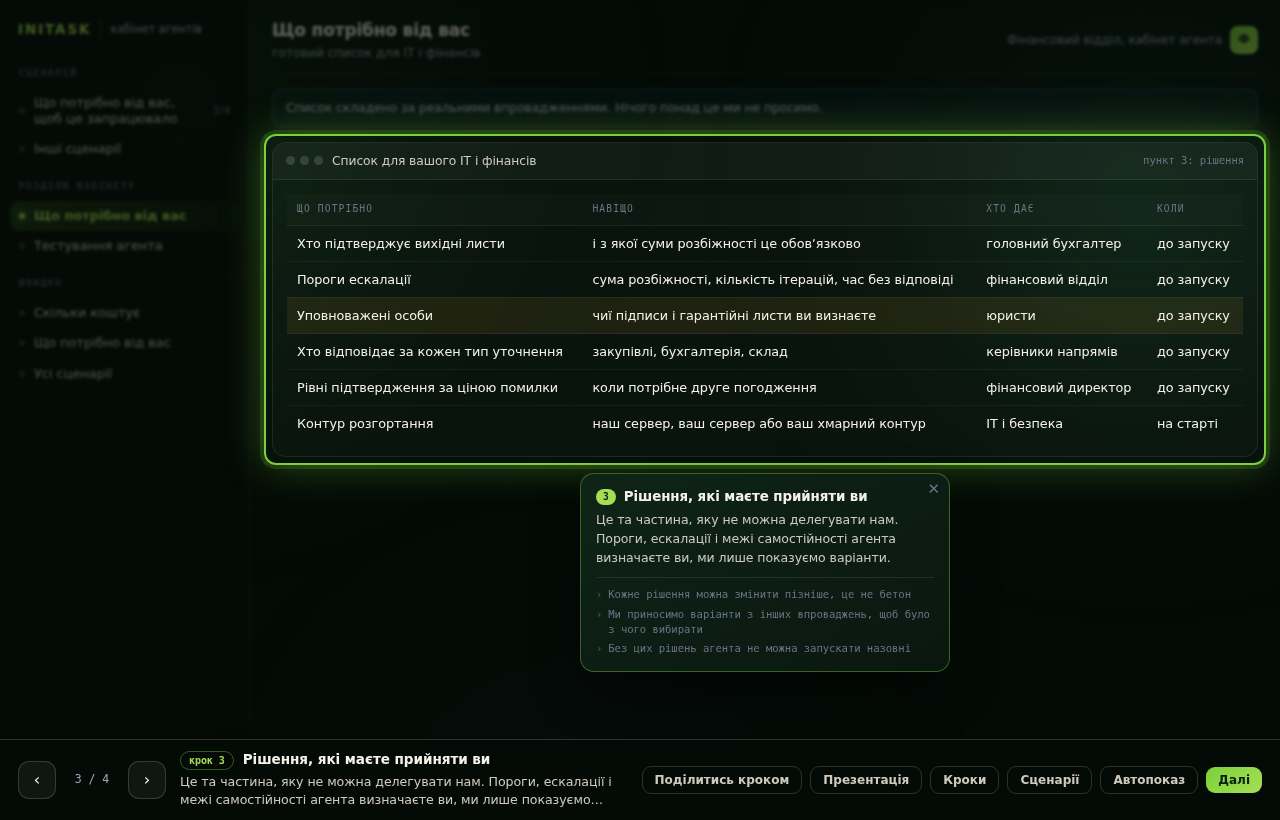 Рішення, які маєте прийняти ви